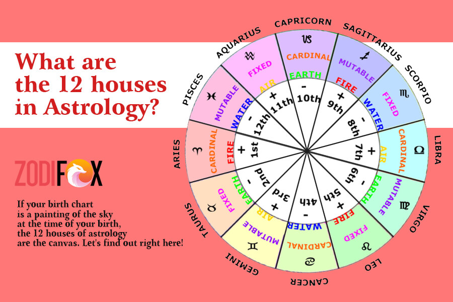 12 houses in astrology